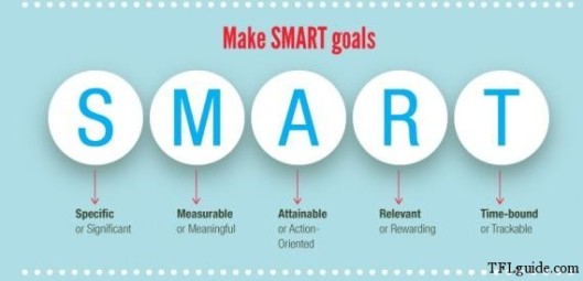 Setting-Smart-Financial-Goals